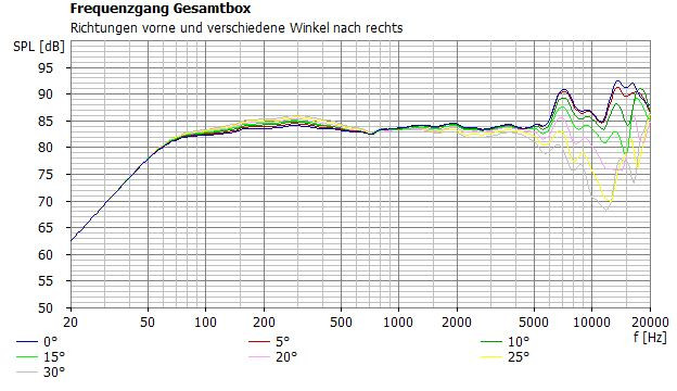 Klicke auf die Grafik für eine vergrößerte Ansicht  Name: stella tiw200b100 passiv nach rechts.JPG Ansichten: 0 Größe: 77,3 KB ID: 698927