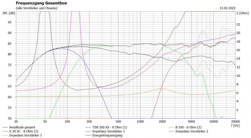 Klicke auf die Grafik für eine vergrößerte Ansicht  Name: Stella aktiv mit zusätzlichem Hochton vs Stella mit Serienweiche.JPG Ansichten: 0 Größe: 66,3 KB ID: 698929