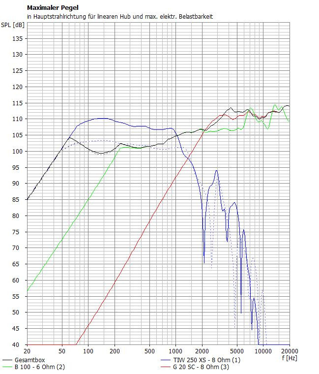 Klicke auf die Grafik für eine vergrößerte Ansicht

Name: Vergleich größerer Bass.JPG
Ansichten: 718
Größe: 174,6 KB
ID: 698931