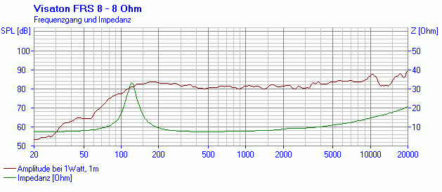 Klicke auf die Grafik für eine vergrößerte Ansicht

Name: frs8_8_fs.gif
Ansichten: 329
Größe: 8,2 KB
ID: 698983