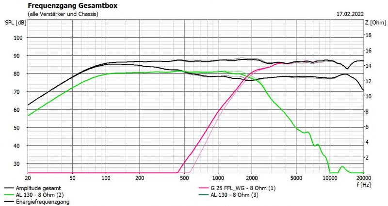 Klicke auf die Grafik für eine vergrößerte Ansicht  Name: d'pappo AL anpassung vs iststand (vermutet).JPG Ansichten: 0 Größe: 64,9 KB ID: 699042