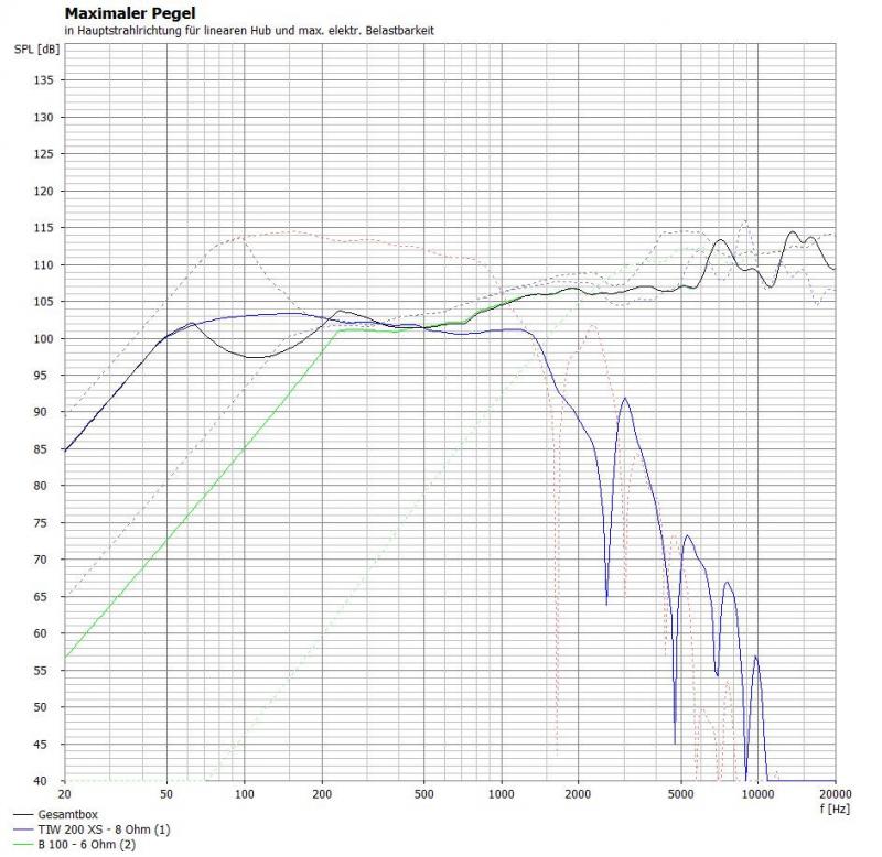 Klicke auf die Grafik für eine vergrößerte Ansicht

Name: megaaria vs stella tiw200b100 pegel.JPG
Ansichten: 553
Größe: 115,1 KB
ID: 699083