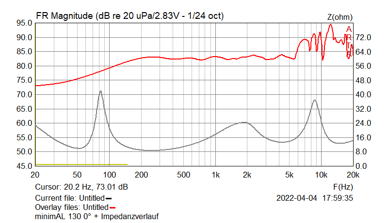 Klicke auf die Grafik für eine vergrößerte Ansicht

Name: minimAL-130-0°-Impedanzverlauf.png
Ansichten: 885
Größe: 25,2 KB
ID: 700308