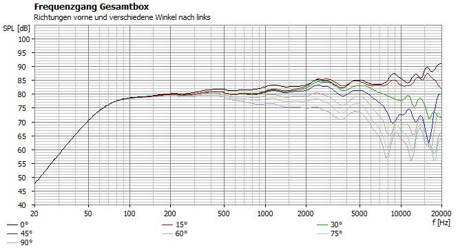 Klicke auf die Grafik für eine vergrößerte AnsichtName: Rundstrahler winkel.JPGAnsichten: 0Größe: 85,9 KBID: 701020