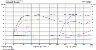 Klicke auf die Grafik für eine vergrößerte Ansicht

Name: Couplet KE-WG_Aktiv_002_PEQ-Entzerrung_LW-4 2500Hz_fgang.png
Ansichten: 672
Größe: 55,8 KB
ID: 701272