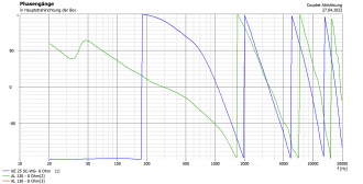 Klicke auf die Grafik für eine vergrößerte Ansicht

Name: Couplet KE-WG_Aktiv_002_PEQ-Entzerrung_LW-4 2500Hz_phase.png
Ansichten: 621
Größe: 39,6 KB
ID: 701273