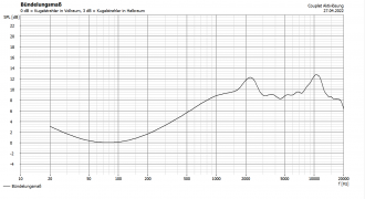 Klicke auf die Grafik für eine vergrößerte Ansicht

Name: Couplet KE-WG_Aktiv_002_PEQ-Entzerrung_LW-4 2500Hz_bündelung.png
Ansichten: 610
Größe: 35,4 KB
ID: 701275