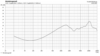 Klicke auf die Grafik für eine vergrößerte Ansicht  Name: Couplet KE-WG_Aktiv_004_PEQ-Entzerrung_LW-4 1500Hz +allpass_bündelung.png Ansichten: 0 Größe: 34,8 KB ID: 701349