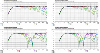 Klicke auf die Grafik für eine vergrößerte Ansicht  Name: Couplet KE-WG_Aktiv_004_PEQ-Entzerrung_LW-4 1500Hz +allpass_fgang winkel.png Ansichten: 0 Größe: 72,5 KB ID: 701352