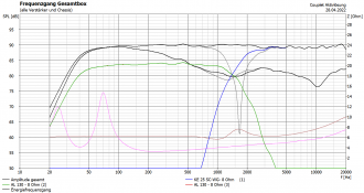 Klicke auf die Grafik für eine vergrößerte Ansicht  Name: Couplet KE-WG_Aktiv_004_PEQ-Entzerrung_LW-4 1500Hz +allpass_fgang.png Ansichten: 0 Größe: 56,4 KB ID: 701353