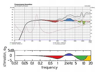 Klicke auf die Grafik für eine vergrößerte Ansicht

Name: Rundstrahler FRS8M.JPG
Ansichten: 926
Größe: 150,1 KB
ID: 701531