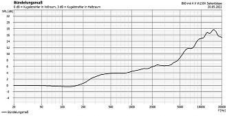 Klicke auf die Grafik für eine vergrößerte Ansicht

Name: b80 Blade bündelung.JPG
Ansichten: 428
Größe: 276,6 KB
ID: 702090