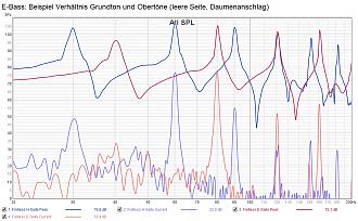 Klicke auf die Grafik für eine vergrößerte Ansicht  Name: 2022-05-26_EBass Fretless RTA H+E_Grundton+Oberton.jpg Ansichten: 0 Größe: 293,6 KB ID: 702293