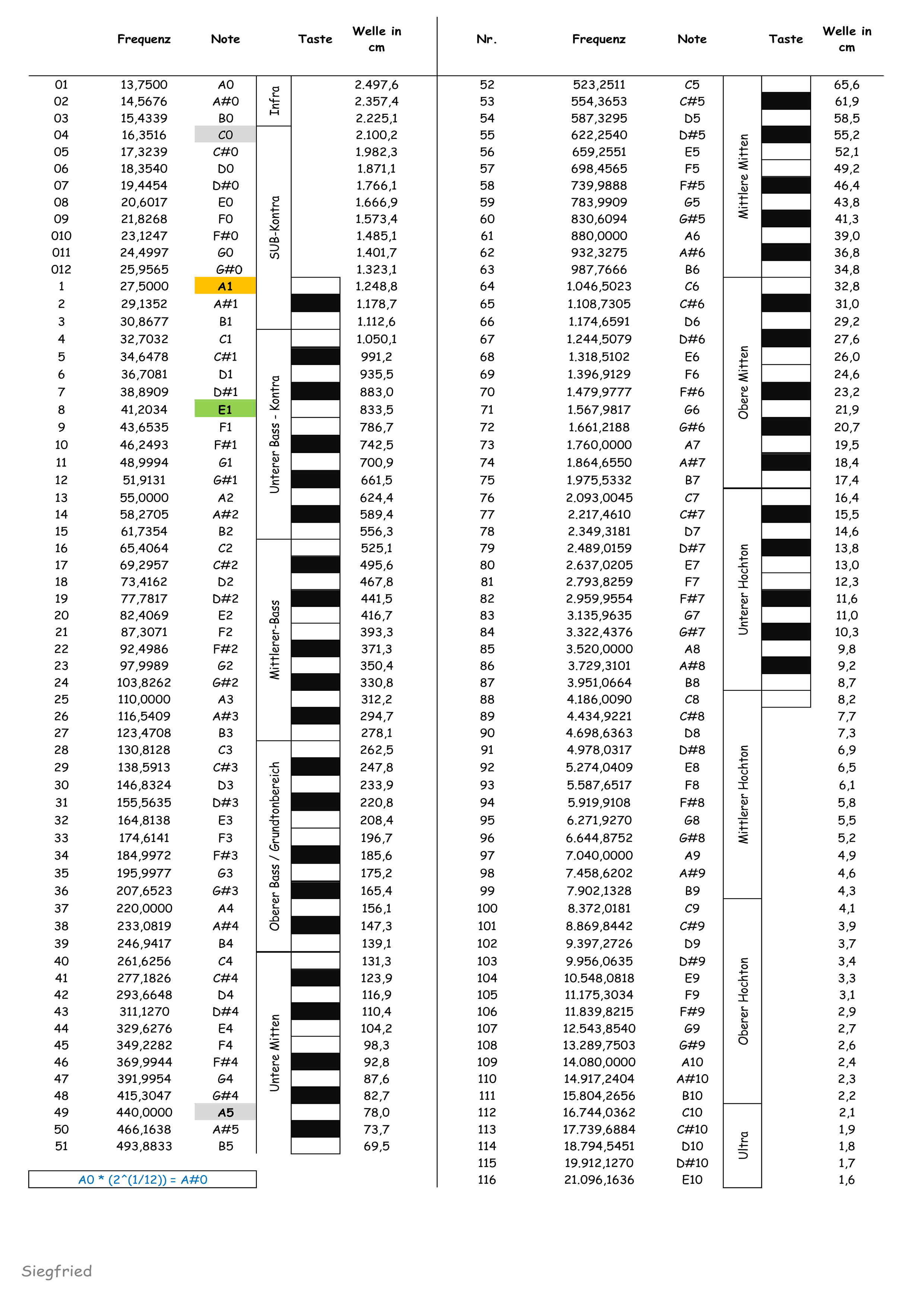 Klicke auf die Grafik für eine vergrößerte Ansicht

Name: #05 Gehör und Instrumente -Seite 4.png
Ansichten: 382
Größe: 995,2 KB
ID: 702396