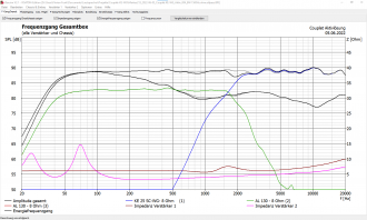Klicke auf die Grafik für eine vergrößerte Ansicht  Name: Markus213_2022-06-05_Couplet KE-WG_Aktiv_004_BW 1500Hz ohne allpass_SPL.png Ansichten: 0 Größe: 70,4 KB ID: 702585