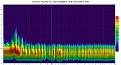 Klicke auf die Grafik für eine vergrößerte Ansicht  Name: Center am Sitzplatz -5db Spectrogram.jpg Ansichten: 0 Größe: 291,1 KB ID: 704804