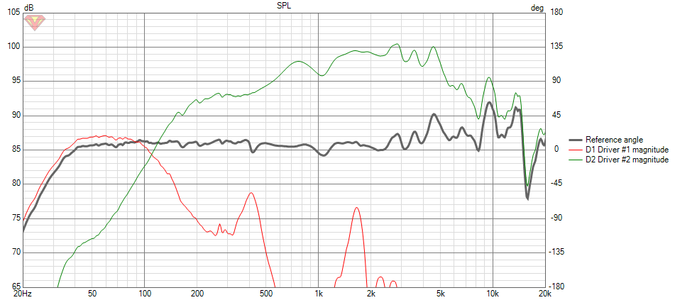 Klicke auf die Grafik für eine vergrößerte Ansicht

Name: Simu final vs. Einzelzweige unbeschaltet.png
Ansichten: 734
Größe: 49,5 KB
ID: 705154