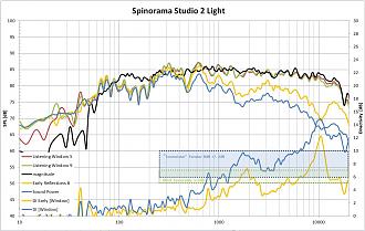 Klicke auf die Grafik für eine vergrößerte Ansicht

Name: Spinorama Studio 2 Light Messung.JPG
Ansichten: 984
Größe: 254,3 KB
ID: 705399