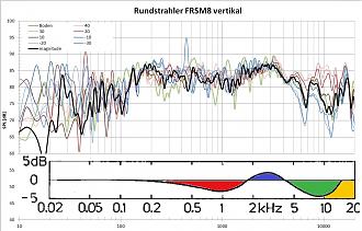 Klicke auf die Grafik für eine vergrößerte Ansicht  Name: Rundstrahler.JPG Ansichten: 0 Größe: 239,6 KB ID: 705401