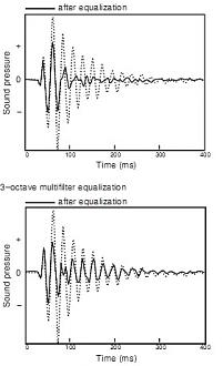 Klicke auf die Grafik für eine vergrößerte Ansicht  Name: PEQ Ausschwingen.jpg Ansichten: 0 Größe: 30,4 KB ID: 705600