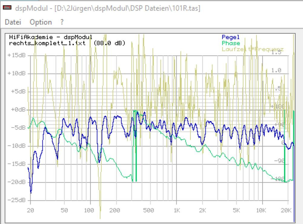 Klicke auf die Grafik für eine vergrößerte Ansicht  Name: dsp pegel laufzeit phase.jpg Ansichten: 0 Größe: 179,9 KB ID: 705675