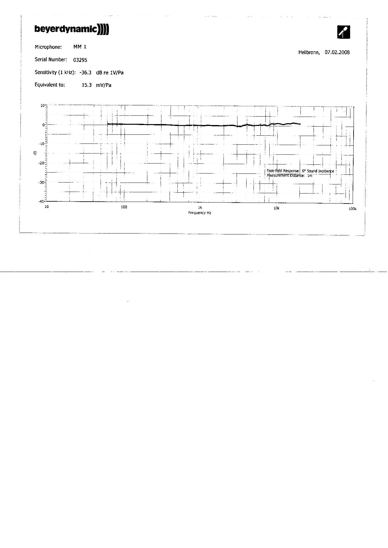 Klicke auf die Grafik für eine vergrößerte Ansicht

Name: Beyer MM1 FGang img20221026_11133986.jpg
Ansichten: 193
Größe: 169,7 KB
ID: 705847