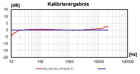 Klicke auf die Grafik für eine vergrößerte Ansicht  Name: Beyer HSB BD_MM1BA_M102UB_00d.jpg Ansichten: 0 Größe: 9,7 KB ID: 705849