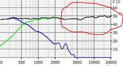 Klicke auf die Grafik für eine vergrößerte Ansicht  Name: B100 Abstimmung im Hochton.JPG Ansichten: 0 Größe: 45,5 KB ID: 707195