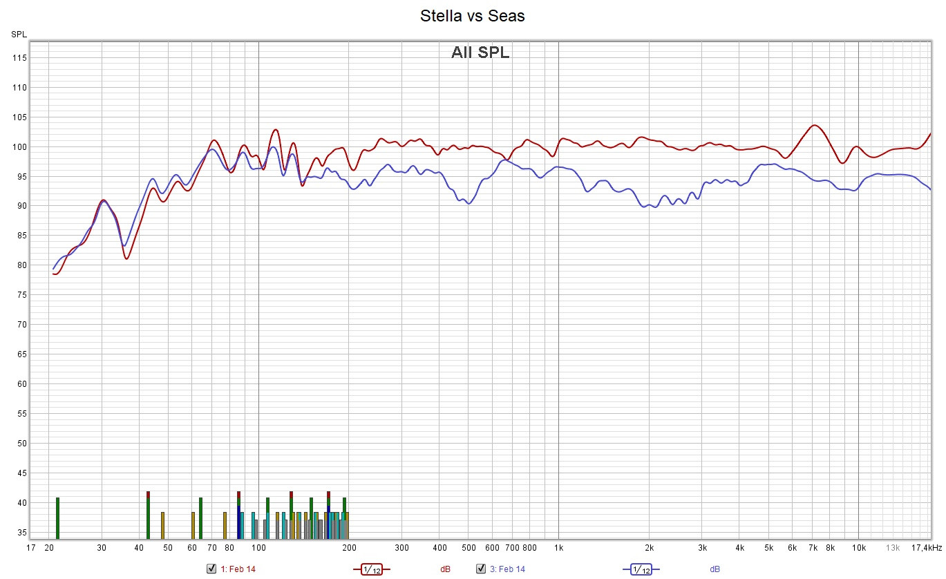 Klicke auf die Grafik für eine vergrößerte Ansicht  Name: Stella vs Seas.jpg Ansichten: 0 Größe: 295,4 KB ID: 708950