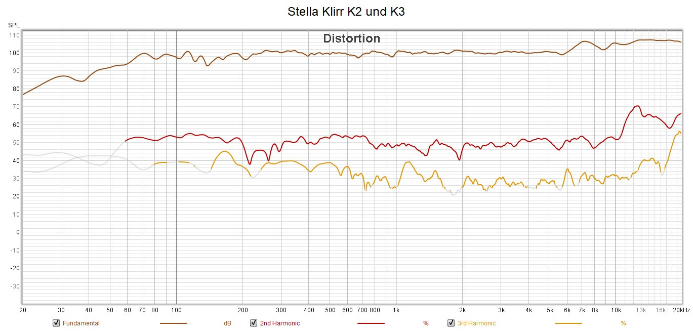 Klicke auf die Grafik für eine vergrößerte Ansicht  Name: Stella Klirr K2 und K3.jpg Ansichten: 0 Größe: 239,5 KB ID: 708951