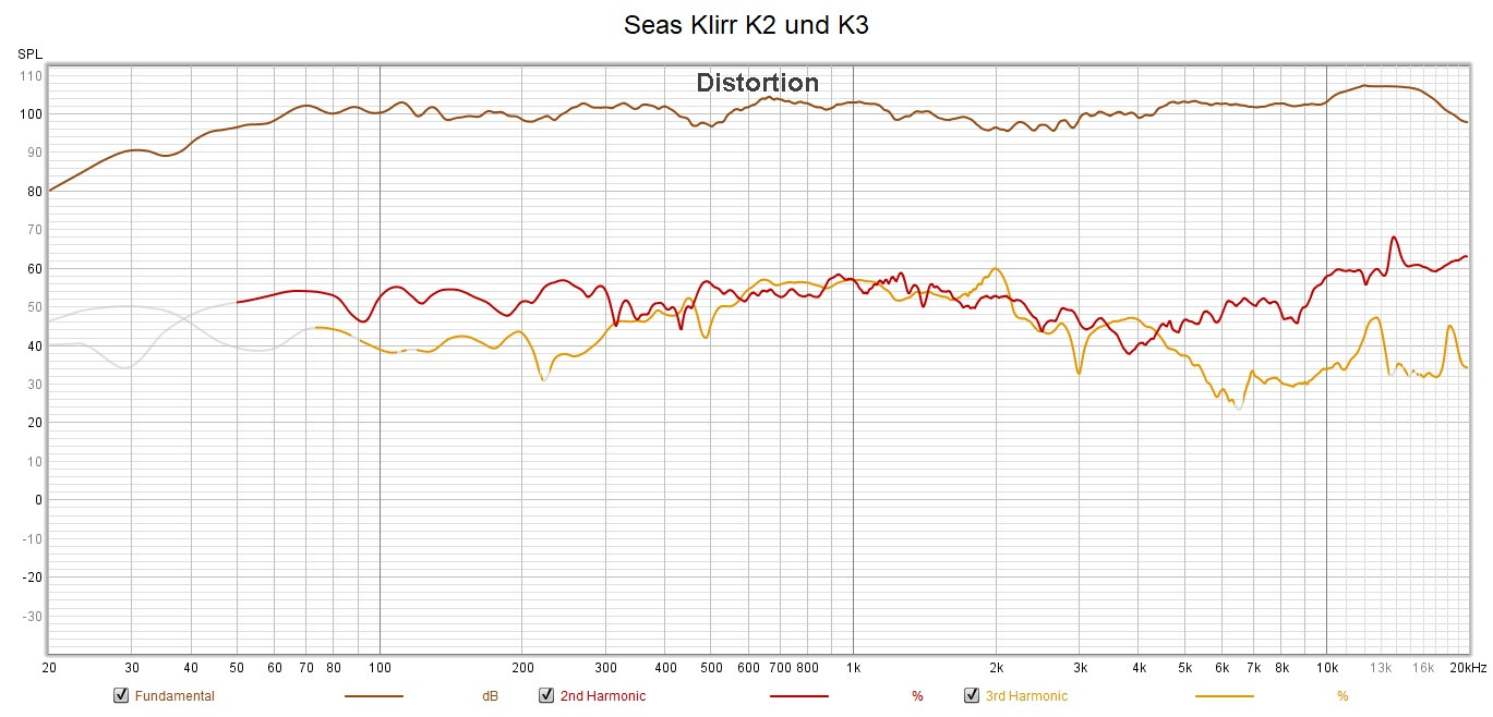 Klicke auf die Grafik für eine vergrößerte Ansicht  Name: Seas Klirr K2 und K3.jpg Ansichten: 0 Größe: 238,4 KB ID: 708952