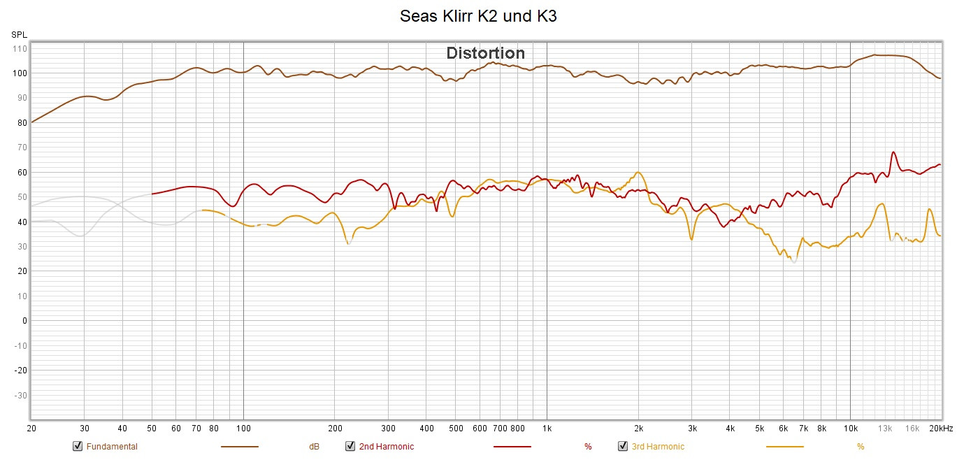 Klicke auf die Grafik für eine vergrößerte Ansicht  Name: Seas Klirr K2 und K3.jpg Ansichten: 0 Größe: 238,4 KB ID: 709038