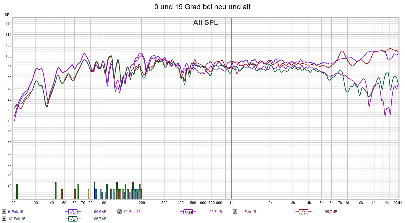 Klicke auf die Grafik für eine vergrößerte Ansicht

Name: 0 und 15 Grad bei neu und alt.jpg
Ansichten: 429
Größe: 294,2 KB
ID: 708980