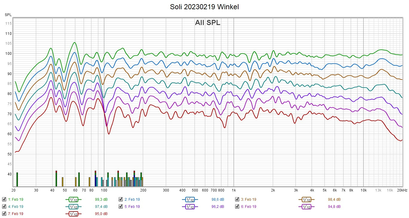 Klicke auf die Grafik für eine vergrößerte Ansicht

Name: Soli 20230219 Winkel.jpg
Ansichten: 302
Größe: 353,6 KB
ID: 709073