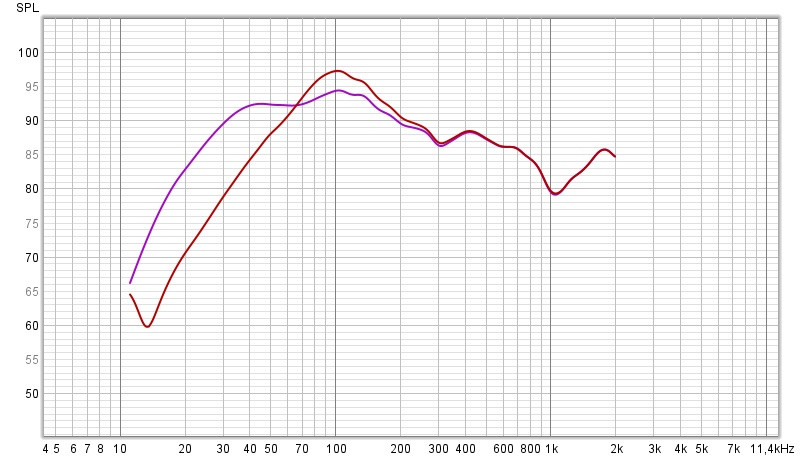 Klicke auf die Grafik für eine vergrößerte Ansicht

Name: urps_1.jpg
Ansichten: 391
Größe: 108,6 KB
ID: 709252