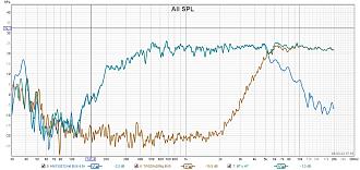 Klicke auf die Grafik für eine vergrößerte Ansicht  Name: MT u HT BU5 5kHz.jpg Ansichten: 0 Größe: 274,5 KB ID: 709460