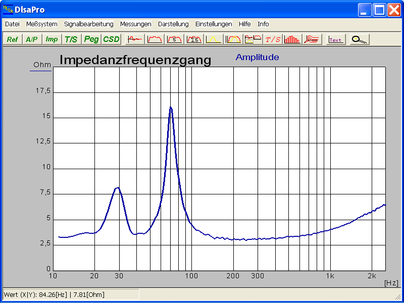 Klicke auf die Grafik für eine vergrößerte Ansicht  Name: 2023_03_31_BR Gehäuse 60L 2BR15.34 volle Länge Impedanz 2 AL170 parallel_76.png Ansichten: 0 Größe: 20,6 KB ID: 710218