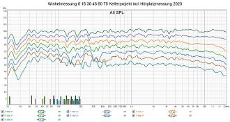 Klicke auf die Grafik für eine vergrößerte Ansicht  Name: Winkelmessung 0 15 30 45 60 75 Kellerprojekt incl Hörplatzmessung 2023.jpg Ansichten: 0 Größe: 340,1 KB ID: 710229