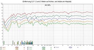 Klicke auf die Grafik für eine vergrößerte Ansicht

Name: Entfernung 0,5 1 2 und 3 Meter auf Achse, und letzte am Hörplatz.jpg
Ansichten: 844
Größe: 310,3 KB
ID: 710343