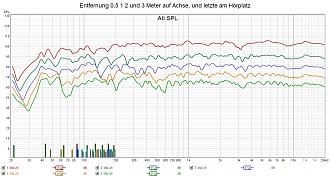 Klicke auf die Grafik für eine vergrößerte Ansicht

Name: Entfernung 0,5 1 2 und 3 Meter auf Achse, und letzte am Hörplatz.jpg
Ansichten: 619
Größe: 310,3 KB
ID: 710343