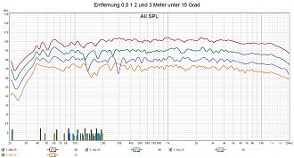 Klicke auf die Grafik für eine vergrößerte Ansicht

Name: Entfernung 0,5 1 2 und 3 Meter unter 15 Grad.jpg
Ansichten: 844
Größe: 290,6 KB
ID: 710344