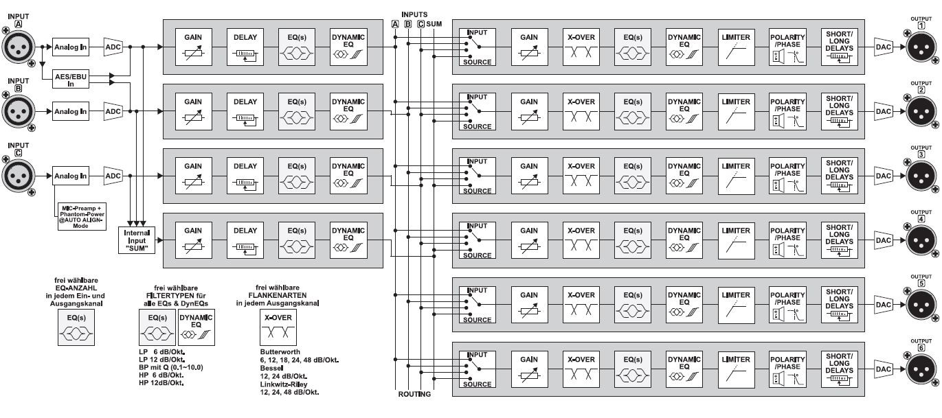 Klicke auf die Grafik für eine vergrößerte Ansicht  Name: Behringer Blockdiagramm.JPG Ansichten: 0 Größe: 224,1 KB ID: 710505