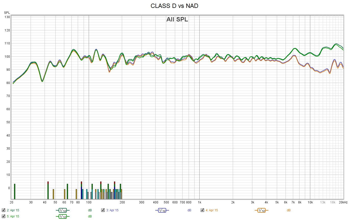 Klicke auf die Grafik für eine vergrößerte Ansicht  Name: CLASS D vs NAD.jpg Ansichten: 0 Größe: 274,8 KB ID: 710742