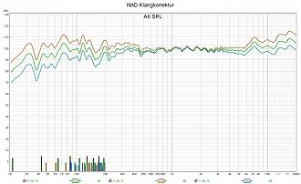 Klicke auf die Grafik für eine vergrößerte Ansicht  Name: NAD Klangkorrektur.jpg Ansichten: 0 Größe: 284,0 KB ID: 710743