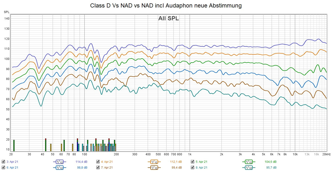 Klicke auf die Grafik für eine vergrößerte Ansicht

Name: Class D Vs NAD vs NAD incl Audaphon neue Abstimmung.jpg
Ansichten: 177
Größe: 318,8 KB
ID: 710893