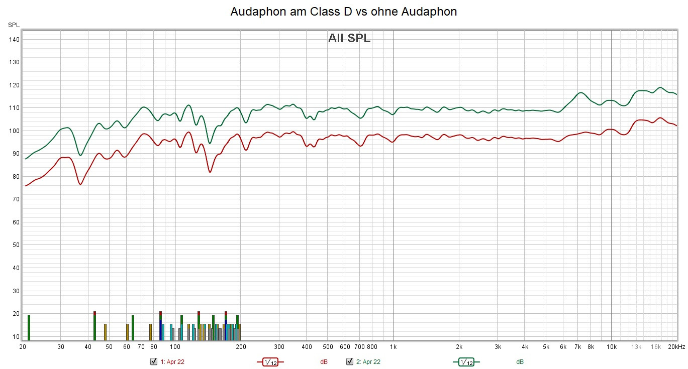 Klicke auf die Grafik für eine vergrößerte Ansicht  Name: Audaphon am Class D vs ohne Audaphon.jpg Ansichten: 0 Größe: 257,7 KB ID: 710901
