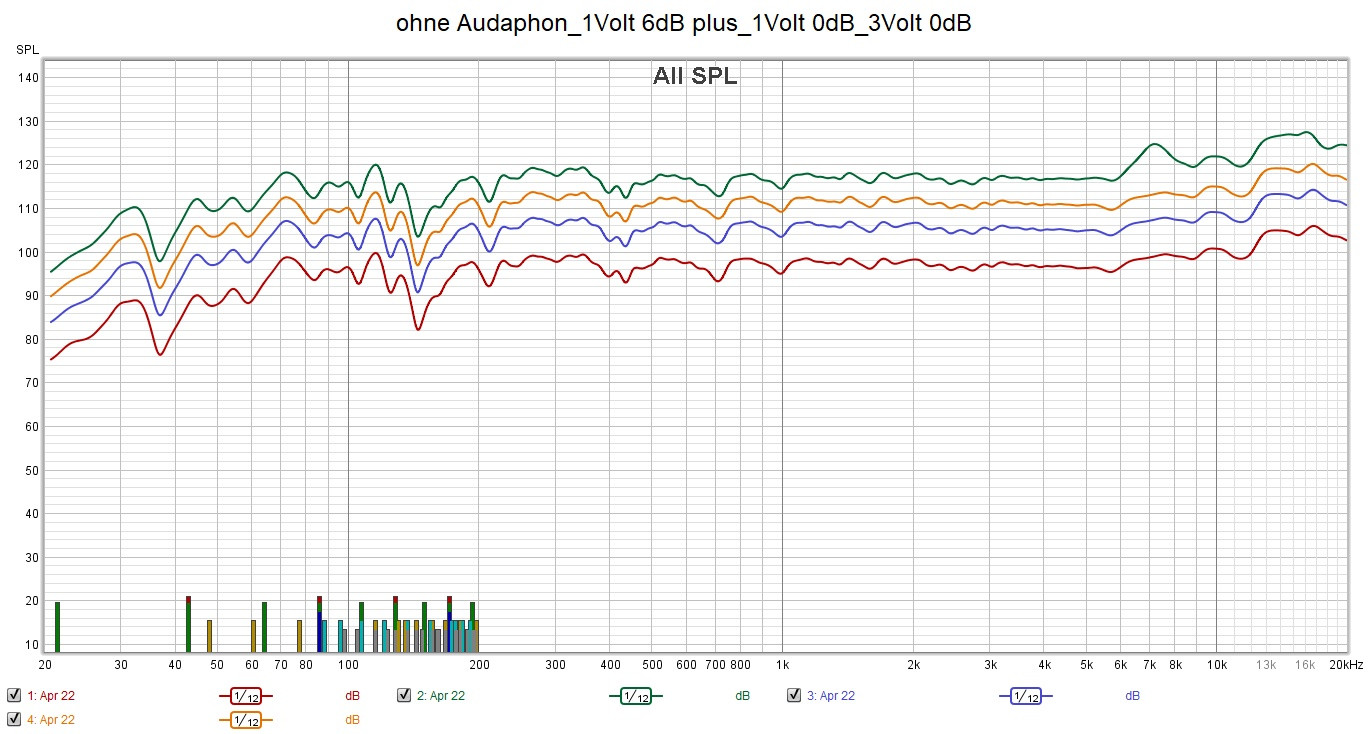 Klicke auf die Grafik für eine vergrößerte Ansicht

Name: ohne Audaphon_1Volt 6dB plus_1Volt 0dB_3Volt 0dB.jpg
Ansichten: 141
Größe: 285,7 KB
ID: 710903