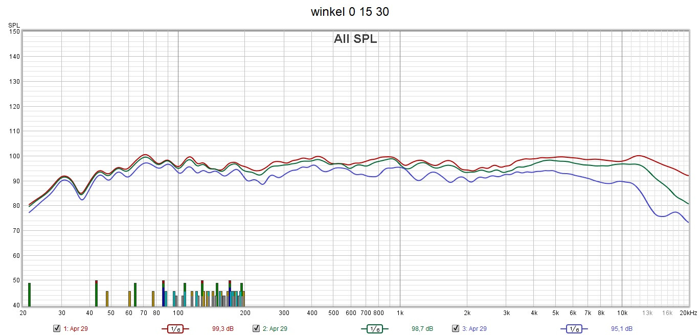 Klicke auf die Grafik für eine vergrößerte Ansicht

Name: Seas A26 winkel 0 15 30.jpg
Ansichten: 143
Größe: 218,7 KB
ID: 711091