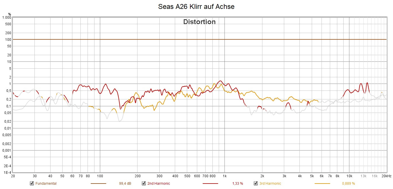 Klicke auf die Grafik für eine vergrößerte Ansicht

Name: Seas A26 Klirr auf Achse.jpg
Ansichten: 140
Größe: 166,7 KB
ID: 711092
