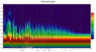 Klicke auf die Grafik für eine vergrößerte Ansicht  Name: Stella Spectrogram.jpg Ansichten: 0 Größe: 246,8 KB ID: 711230